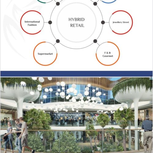 Real Estate Investment